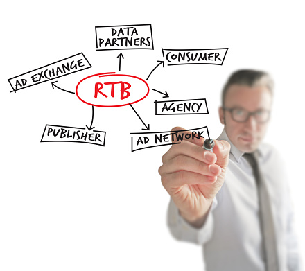 Open Rtb solutions